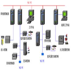 樓宇自控系統