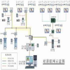 樓宇對講系統