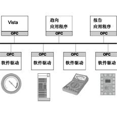 Vista 5.1 OPC客戶端 