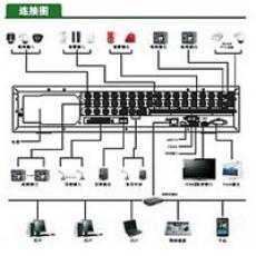 4客戶端數字錄像中心管理軟件 DVCS-4