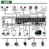 16客戶端數字錄像中心管理軟件 DVCS-16