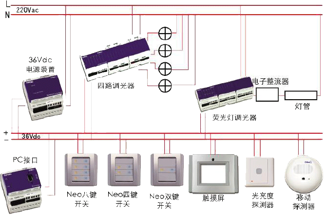 C-Bus智能照明系統結構