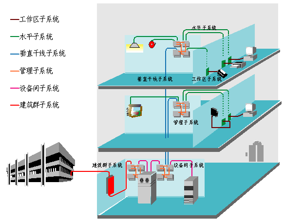 結構化布線系統圖